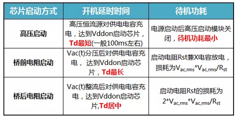 反激青青草视频污APP下载開機延時時間與芯片啟動方式