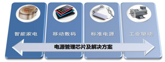 芯朋微青青草视频污APP下载四大產品線