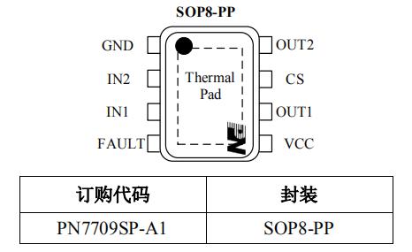PN7709 門鎖馬達青青草视频黄色