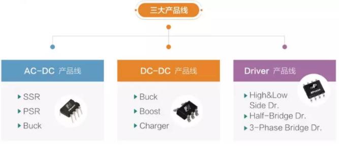芯朋微青青草视频污APP下载